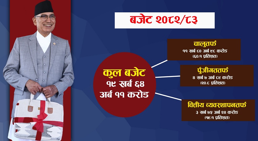 आगामी आर्थिक वर्षको बजेट १९ खर्ब ६४ अर्ब ११ करोड